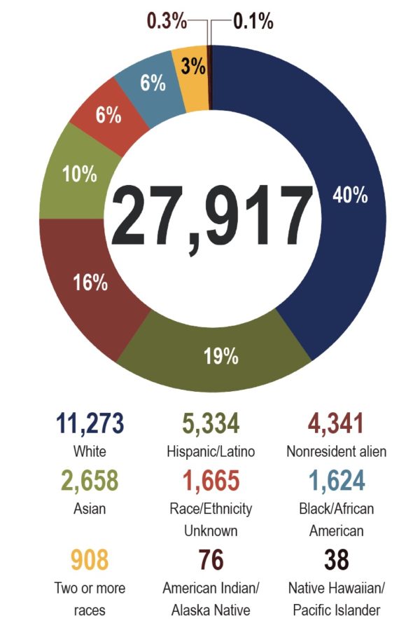 2021 NAAB REPORT ON ARCHITECTURE EDUCATION Architecture Careers Guide